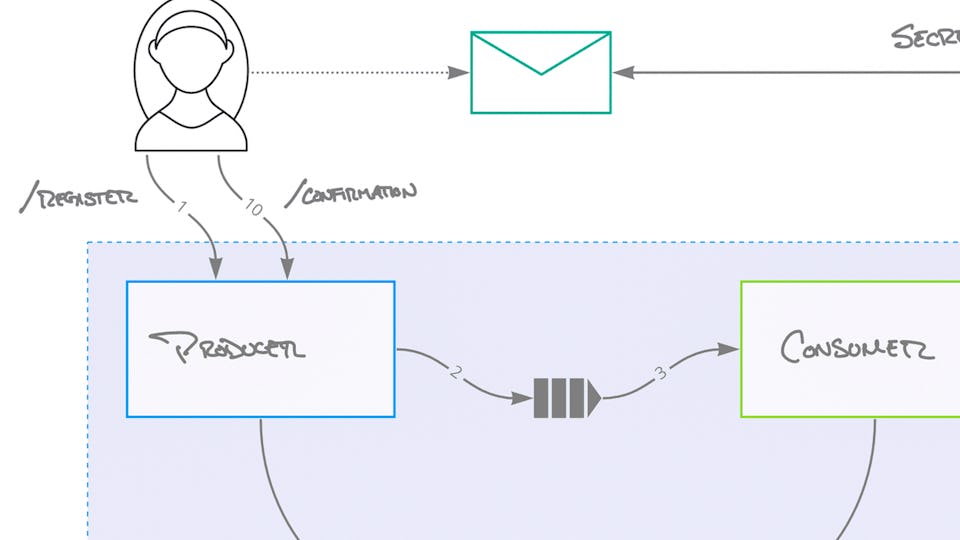 Introduction to High-Performance and Parallel Computing | Coursera