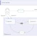 Software Architecture Patterns for Big Data