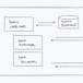 Applications of Software Architecture for Big Data