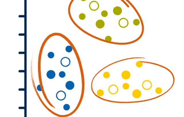 Applied Machine Learning in Python | Coursera