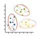 Applied Unsupervised Learning in Python