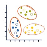 More Applied Data Science with Python | Coursera
