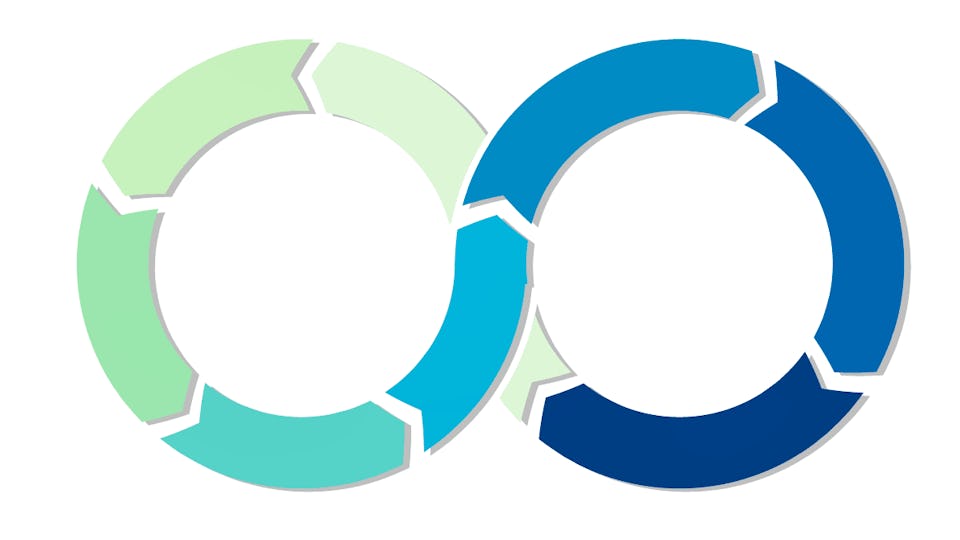 Introduction to DevSecOps | Coursera