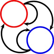 Equivalences, Abstraction, and Partial Order Reduction