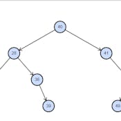 Use a Binary Search Tree to Process Simple Data in Java