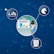Capstone Kurs: Start Up Your Fintech Future