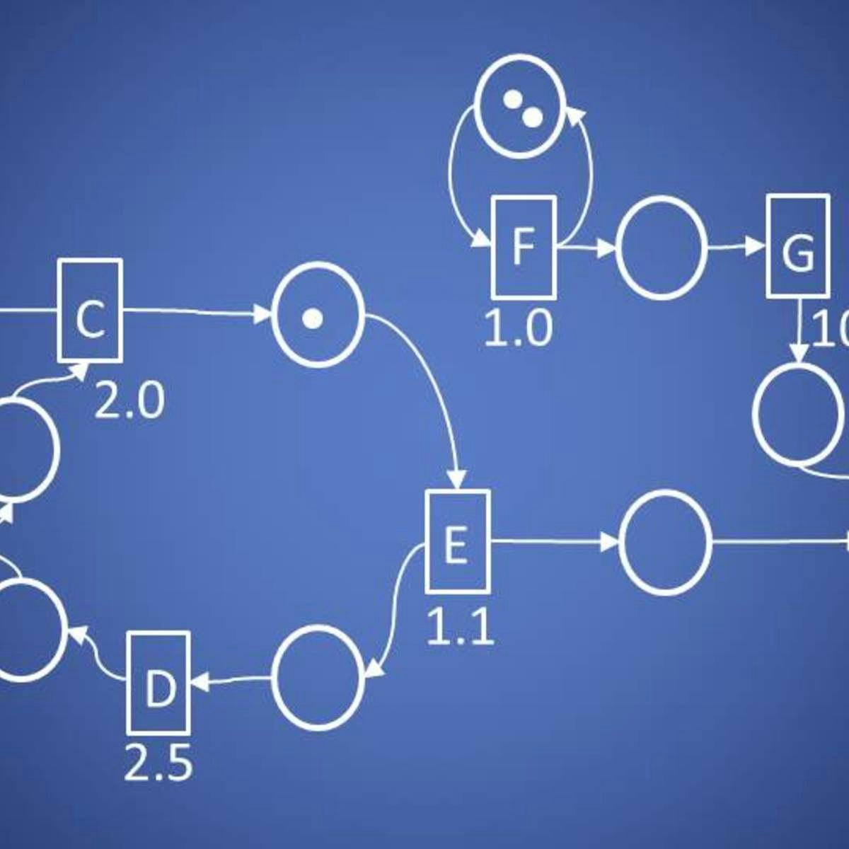 Quantitative Formal Modeling and Worst-Case Performance Analysis