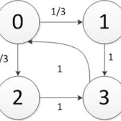Quantitative Model Checking