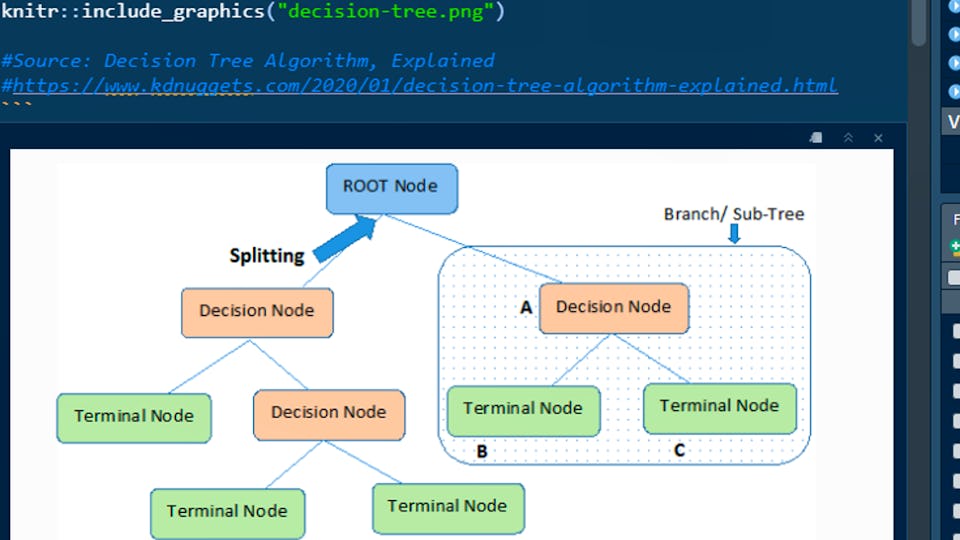 Introduction to R: Basic R syntax