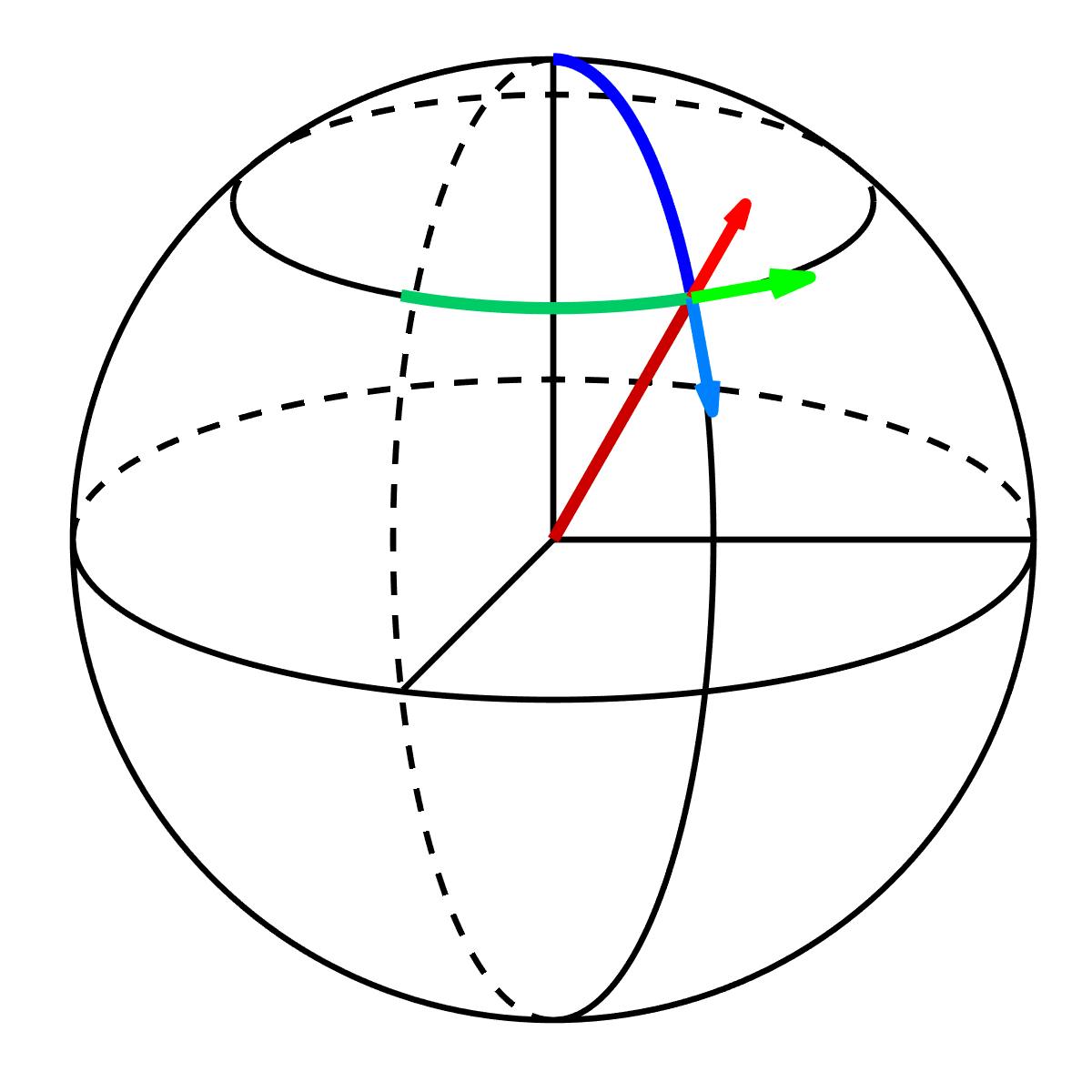 Vector Calculus for Engineers | Coursera