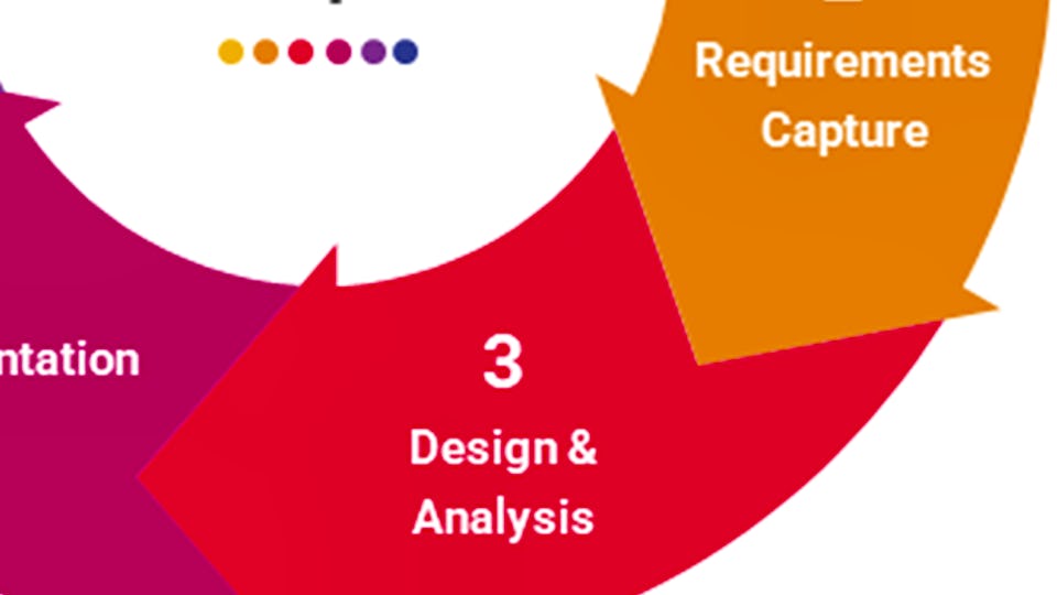 Software Engineering: Modeling Software Systems using UML | Coursera