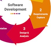 Software Engineering: Software Design and Project Management