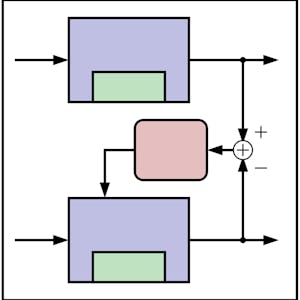 Kalman Filter Boot Camp (and State Estimation) - Online CE Course