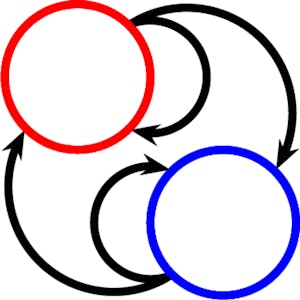 Temporal Logic Model Checking from University of Colorado Boulder online course platform