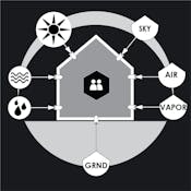 Fundamentals of Bioclimatic Design