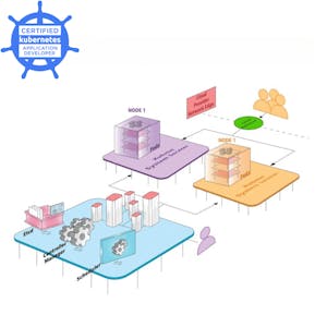 Kubernetes Fundamentals - Online CE Course