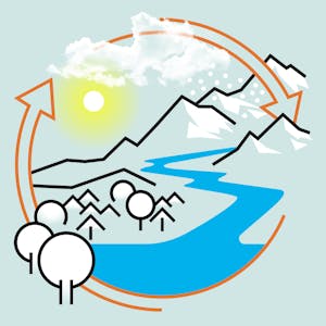 Wasser in der Schweiz