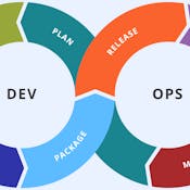 Devops на практике: от кода до прода