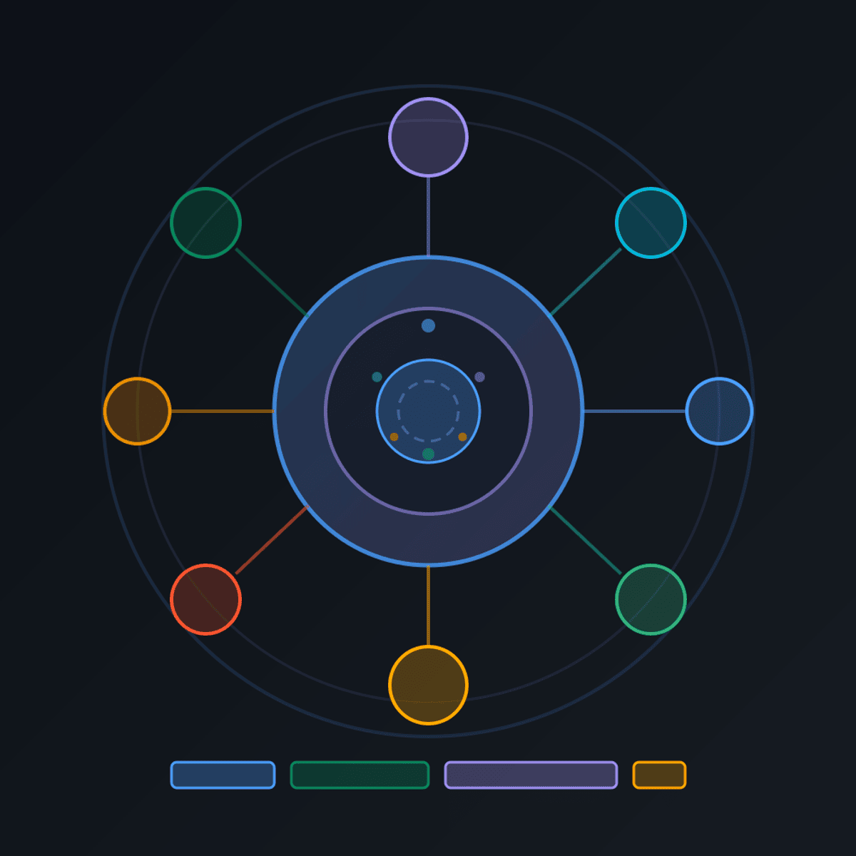 AI-Powered Analytics and Performance Engineering