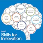 Introduction to Learning Remotely