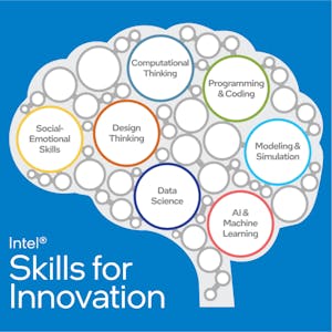 Introduction to Learning Remotely - Online CE Course