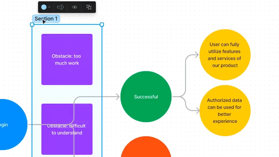 Figma for UI/UX: Master Web Design in Figma | Coursera