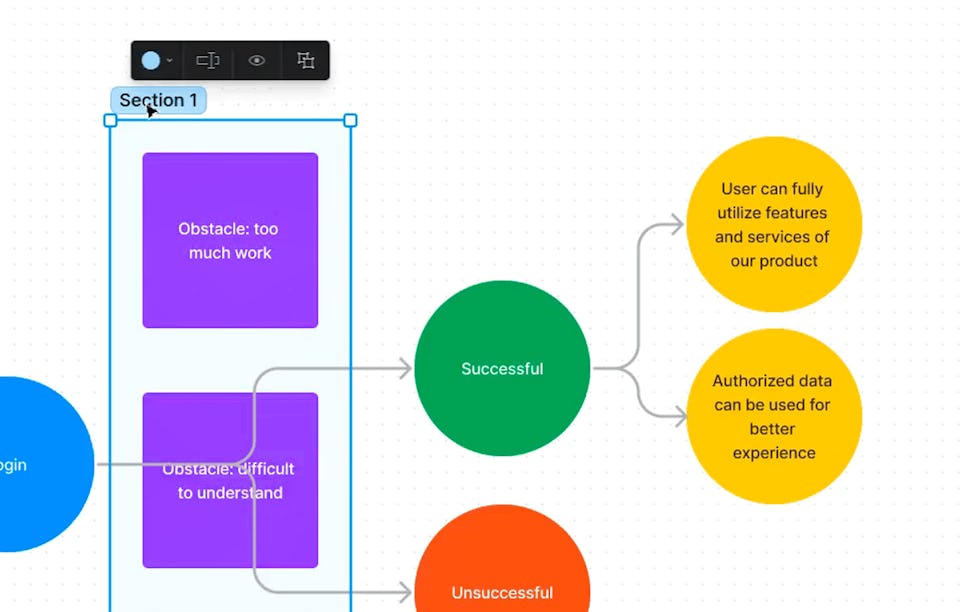 UI/UX Wireframing and Prototyping with Figma | Coursera