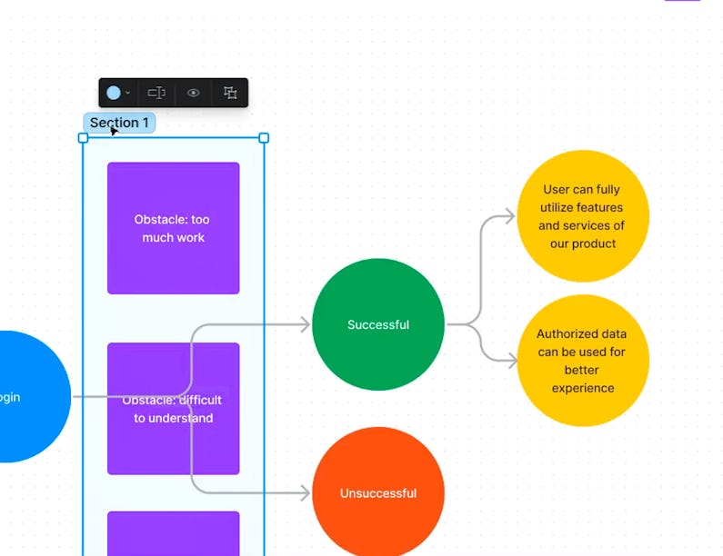 Visual Elements of User Interface Design | Coursera