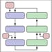 Linear Kalman Filter Deep Dive (and Target Tracking)