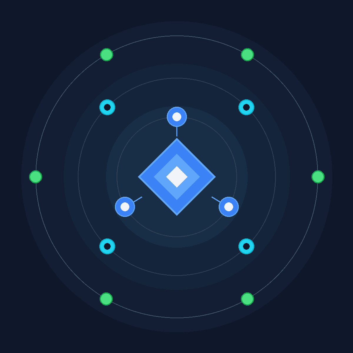 Generative AI and LLMs on Databricks