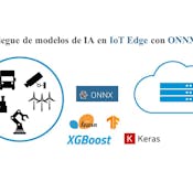 Despliegue de modelos de IA en IoT Edge con ONNX