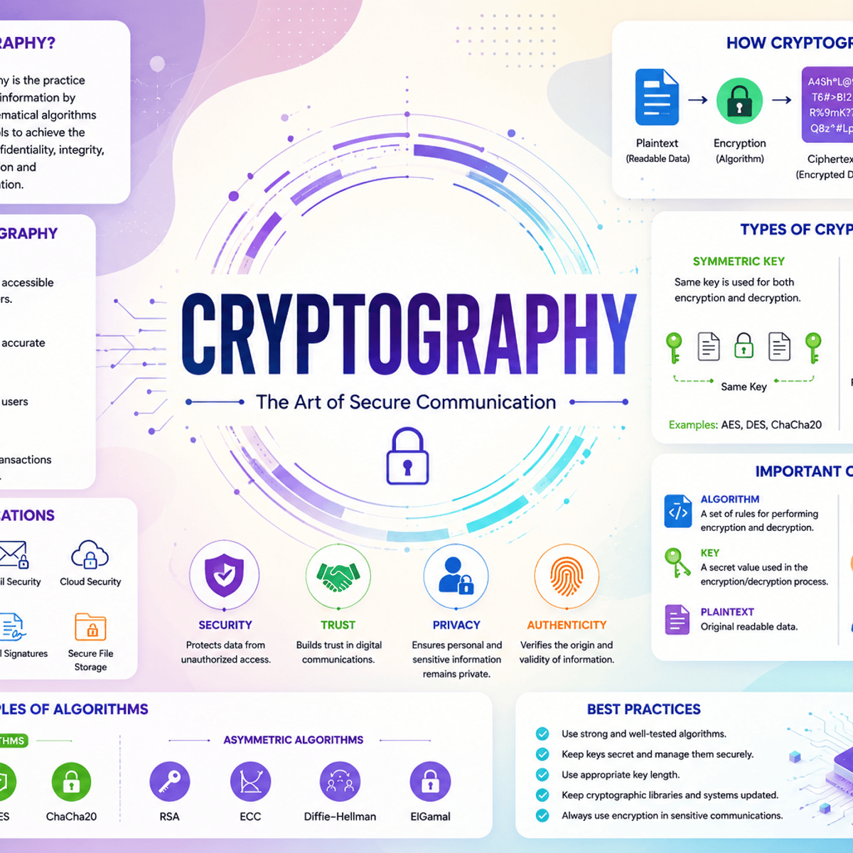 Cryptography
