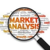 Supply Market Analysis