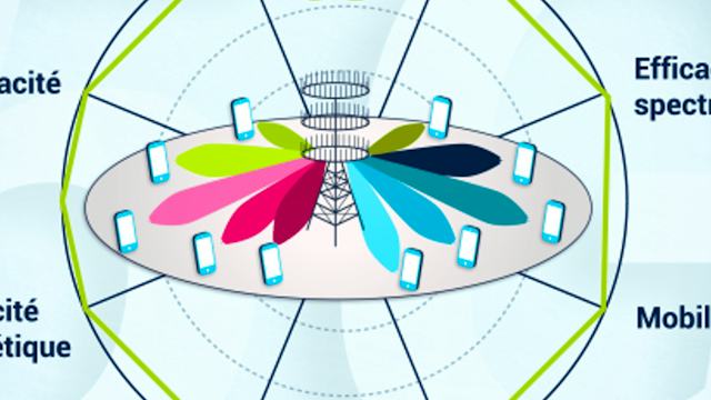 Session Telecom Institut Mines-Télécom Online Courses | Coursera
