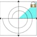 Software Requirements Prioritization: Risk Analysis