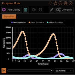 Building an Ecosystem model with Insight Maker - Online CE Course