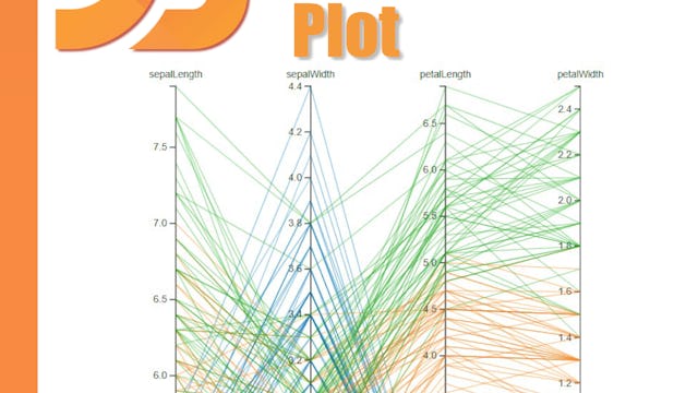Introduction to D3.js