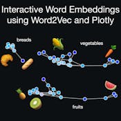 Interactive Word Embeddings using Word2Vec and Plotly