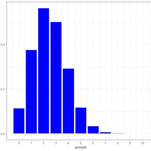 Using probability distributions for real world problems in R - Online CE Course