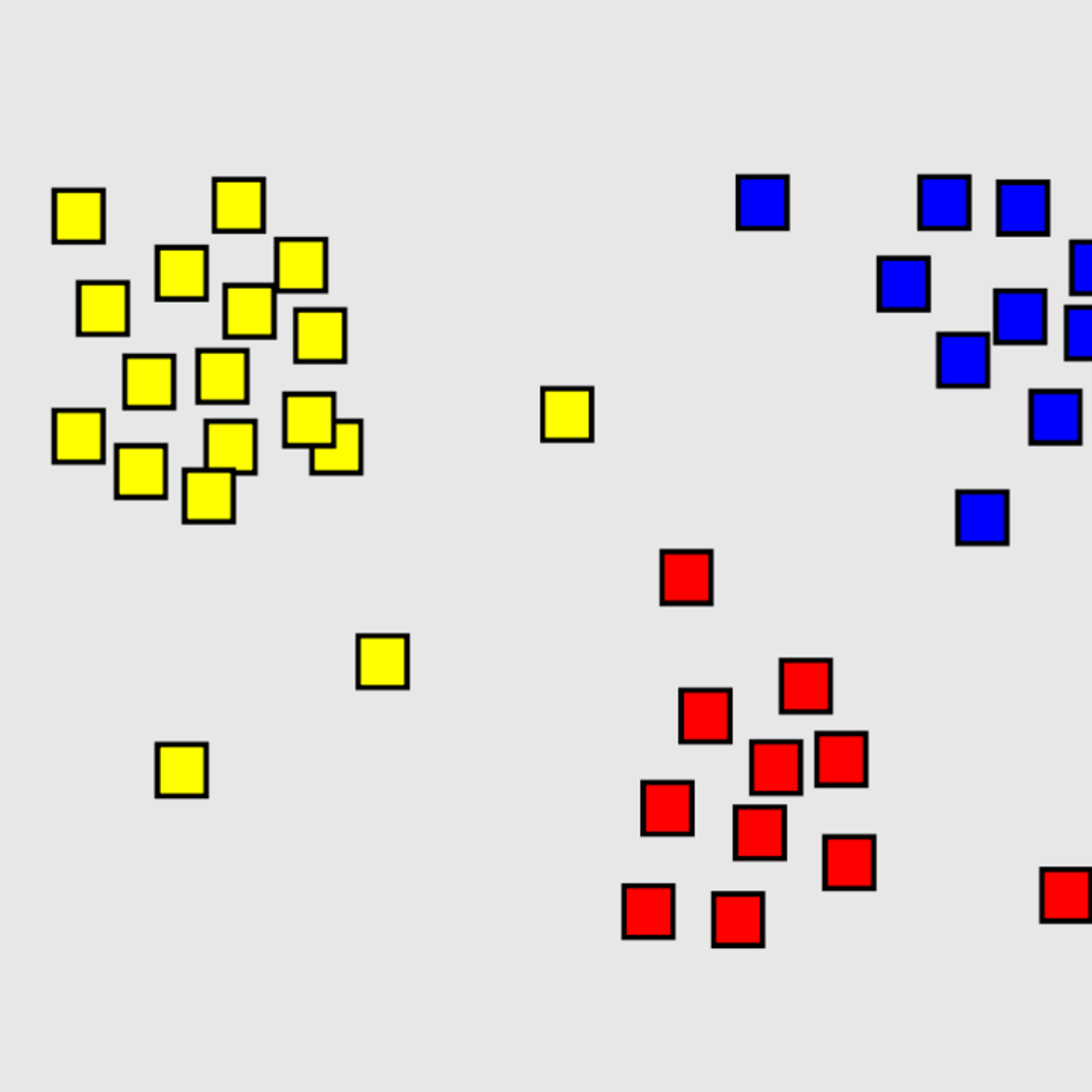 Com clustering. Иллюзия кластеризации. Кластеризация. Кластеризация рисунок. Изображение для кластеризации пикселей.