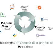 Ciclo completo del desarrollo de un proyecto de Data Science