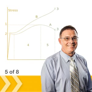 Mechanics of Materials I Fundamentals of Stress & Strain and Axial Loading