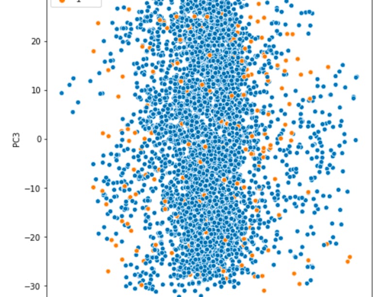 Project: Scikit-Learn For Machine Learning Classification Problems [2 ...