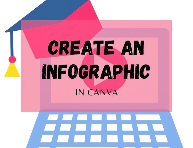 Design and Make Infographics (Project-Centered Course) | Coursera