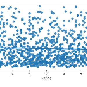 Image for the Análisis exploratorio de datos con Python y Pandas course