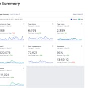 Measure a Marketing Strategy using Facebook Insights