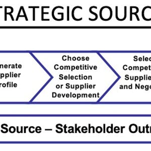 Strategic Sourcing