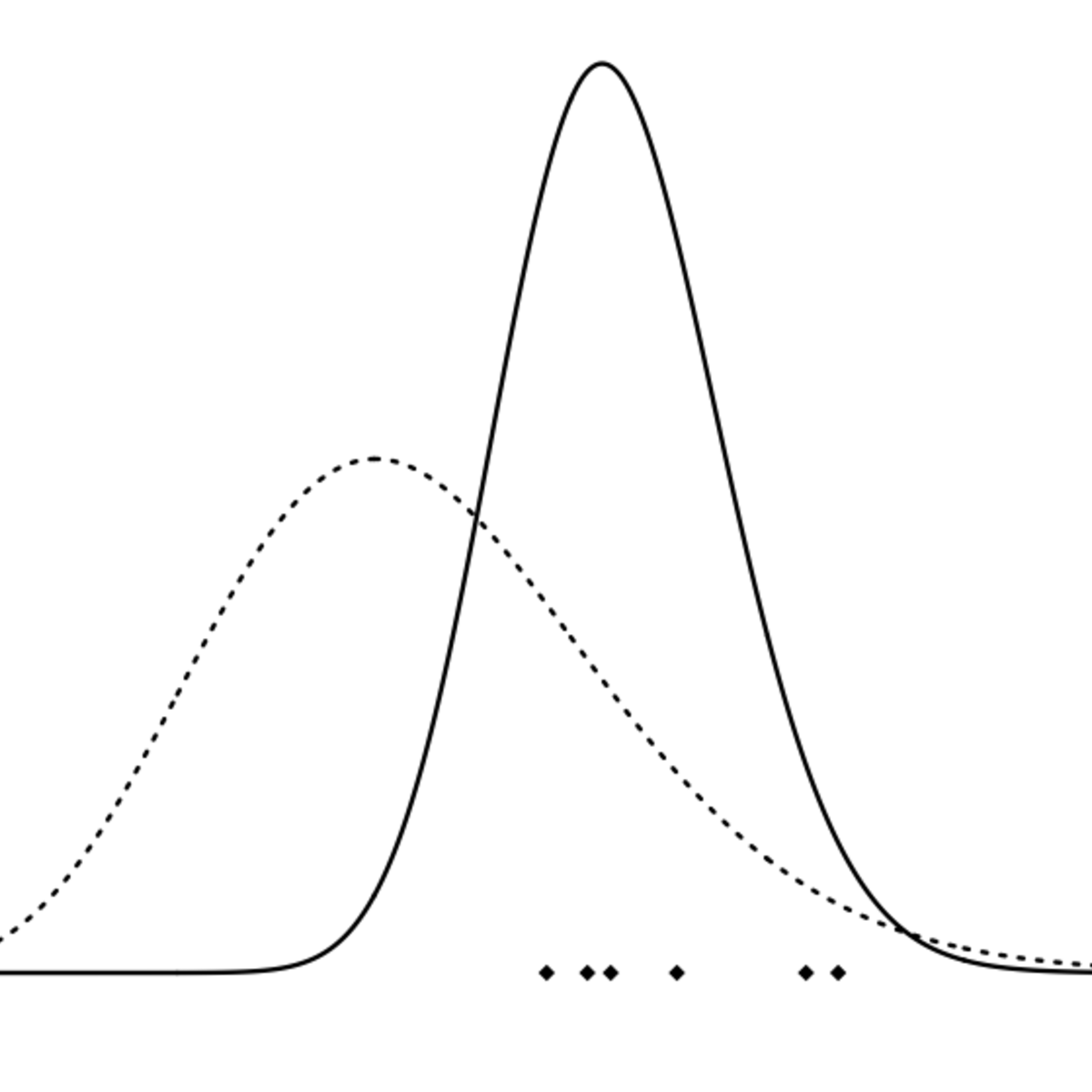 Bayesian Statistics: From Concept to Data Analysis