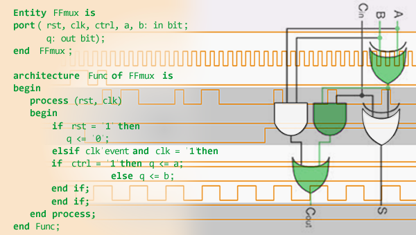 binary logic and digital techniques