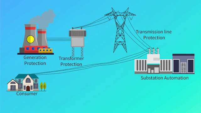Basics of Electrical Protection System | Coursera